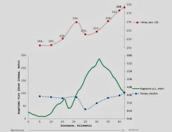 Graph2