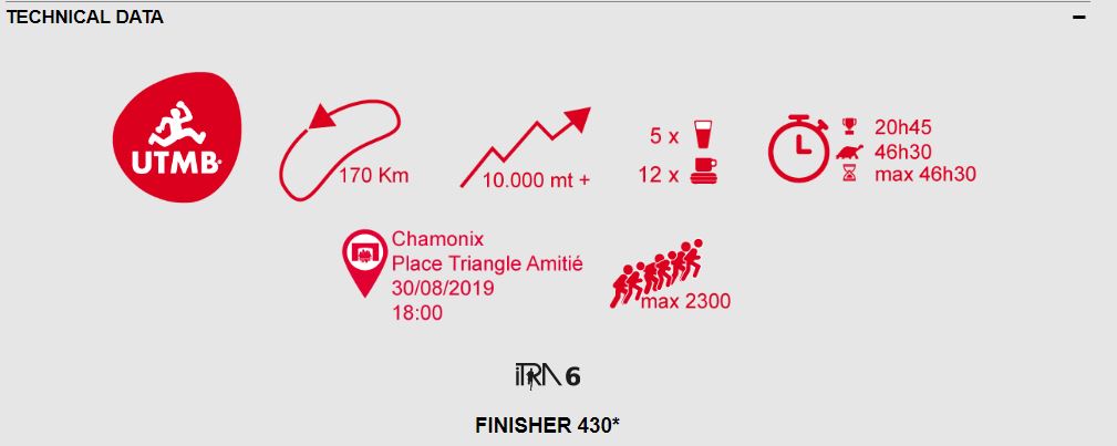 UTMB2019